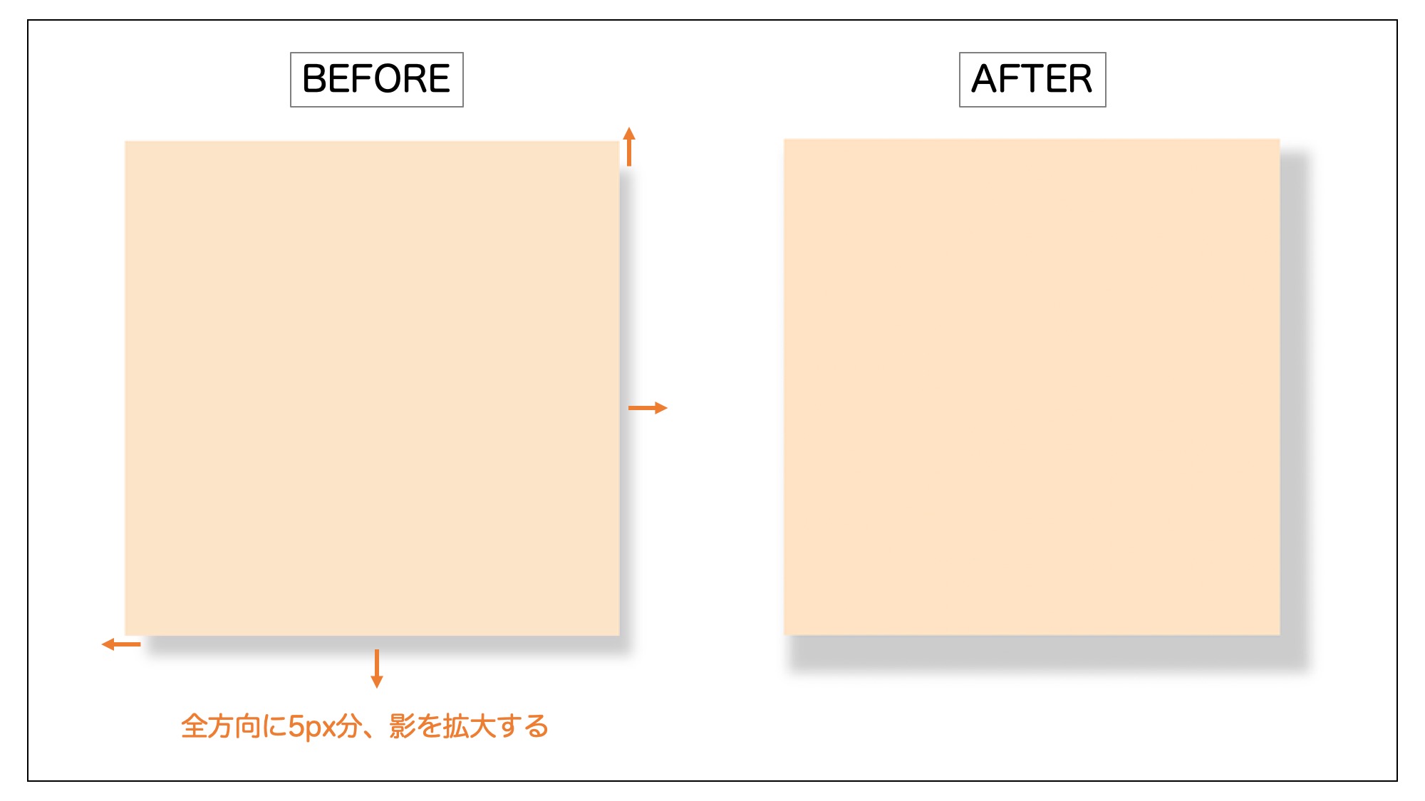 影の大きさを5px分拡大する前と後の比較図