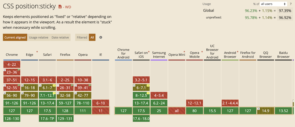 position: stickyのブラウザ対応状況