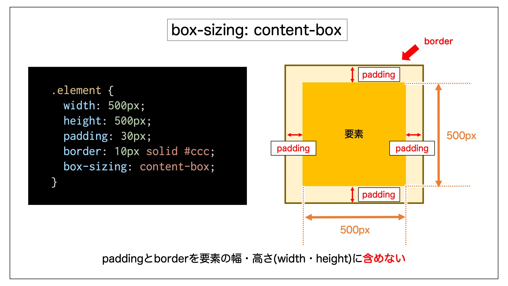 content-boxの解説図