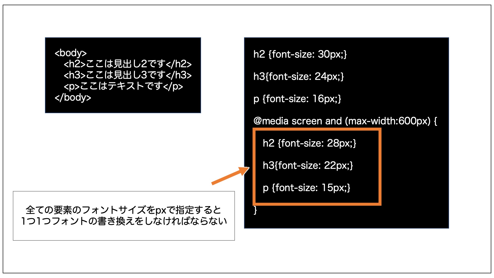 フォントサイズをpxで指定する上でのデメリット