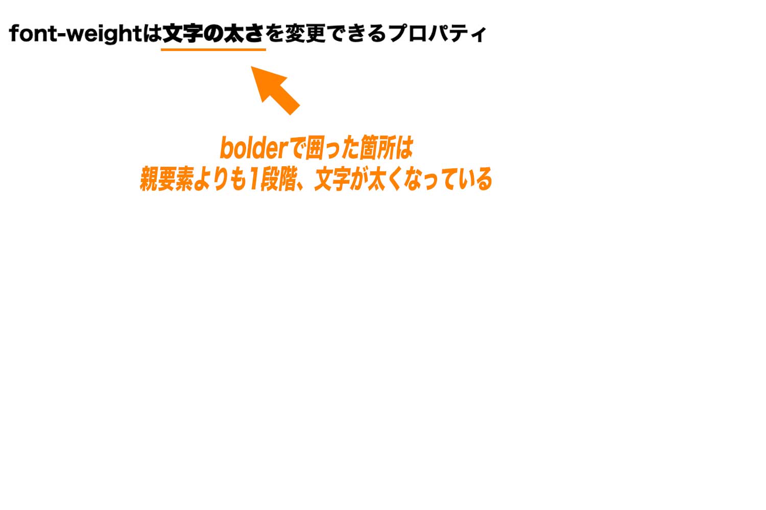 font-weight: bolderを使用している例