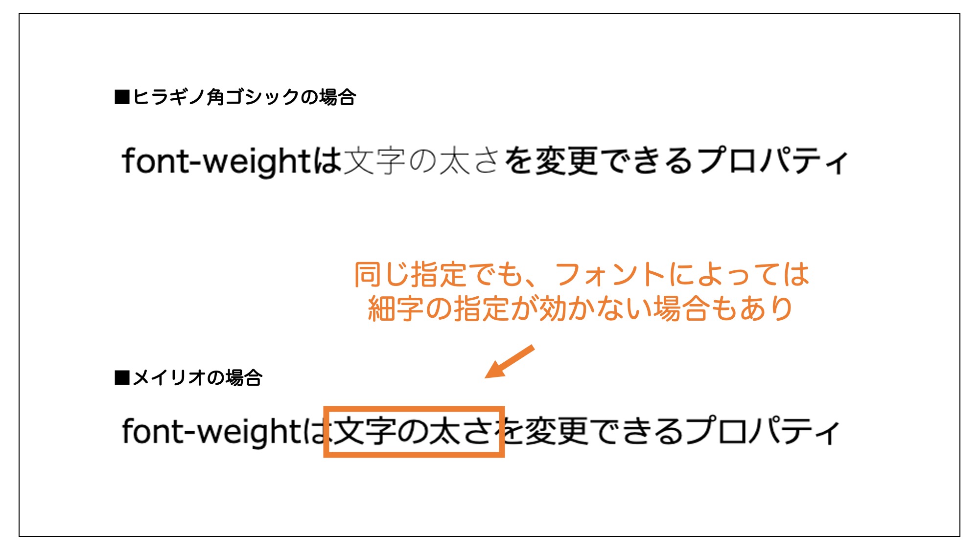 font-weightの指定が効いていない例