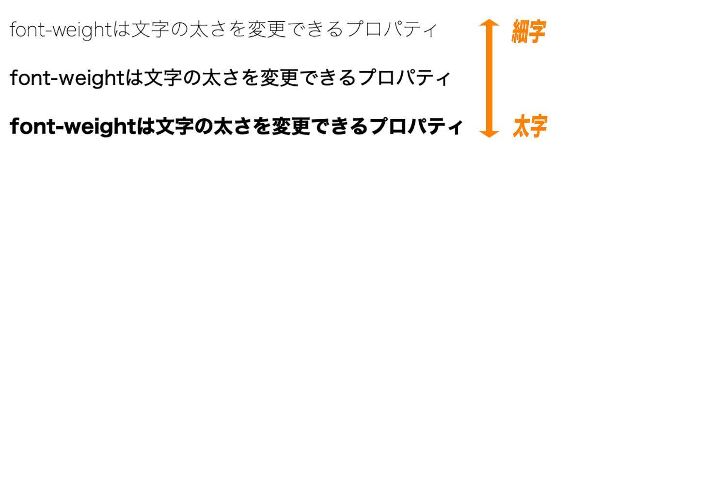 font-weightを使って文字の太さを変更している例