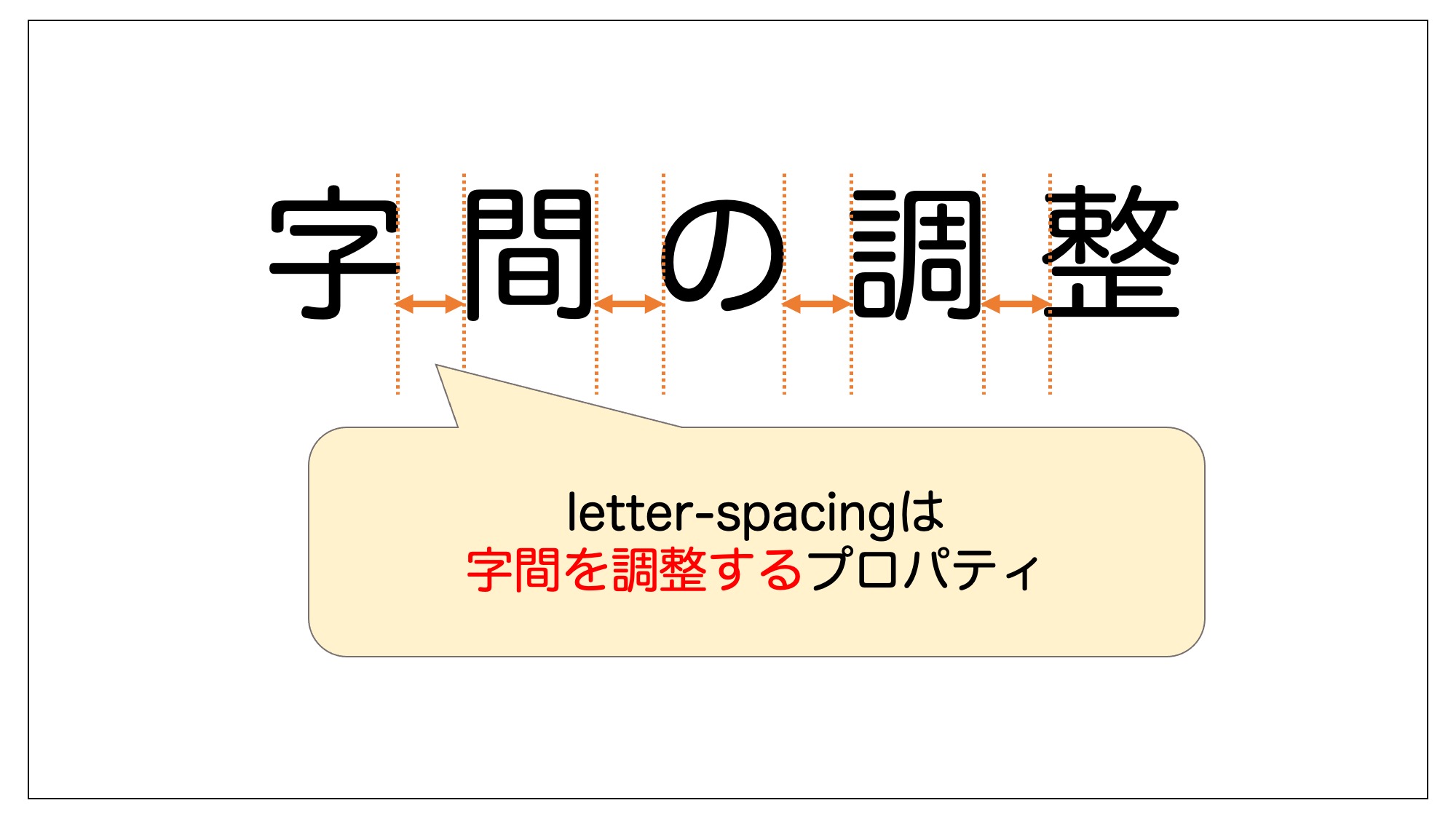 letter-spacingで調整できる箇所を表した図