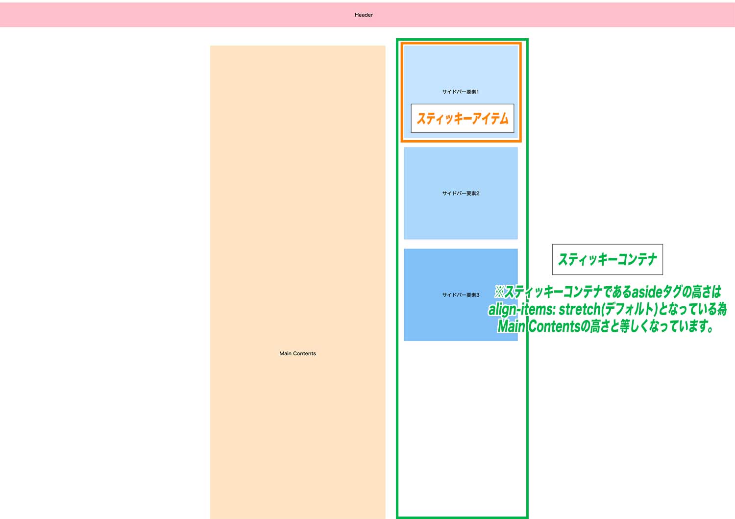 「se1」というクラス名を持つdivタグがスティッキーアイテム、その親要素であるasideタグがスティッキーコンテナ