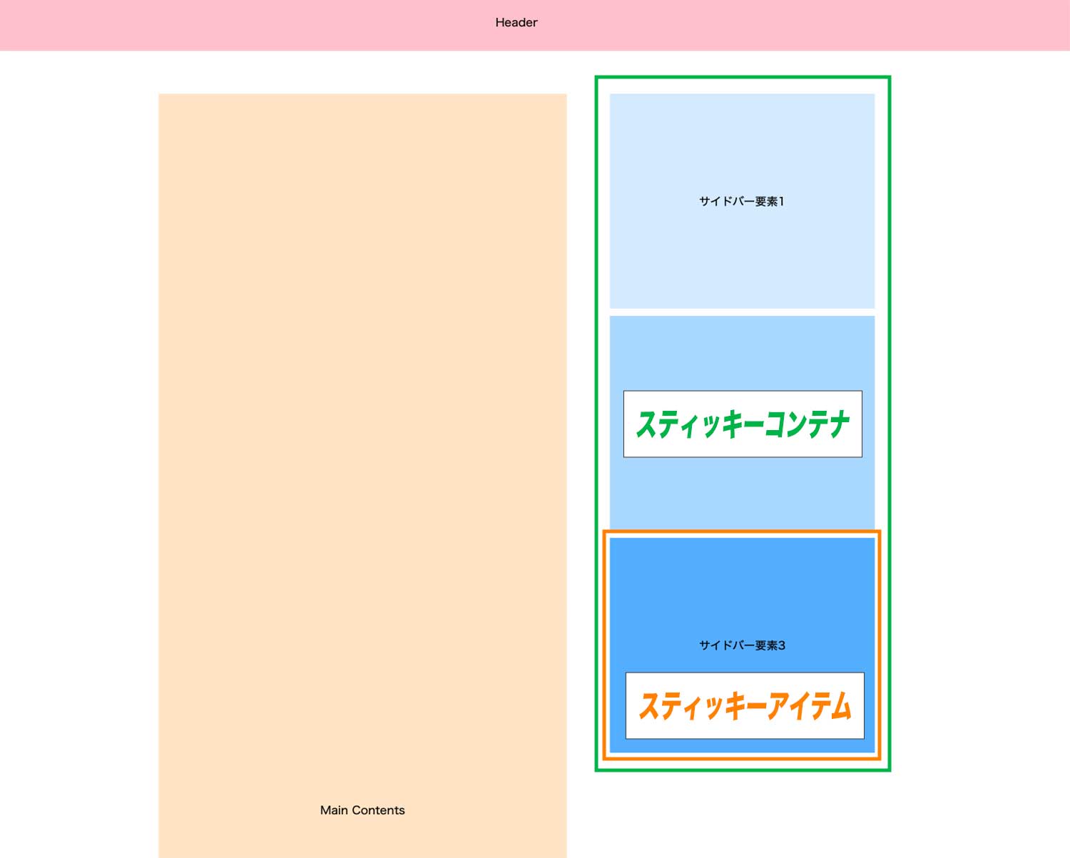 スティッキーアイテムとコンテナを解説した図