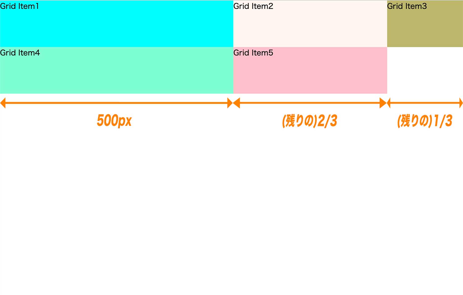 一部のグリッドアイテムには固定値、残りのアイテムにはfrを使って横幅を指定している例