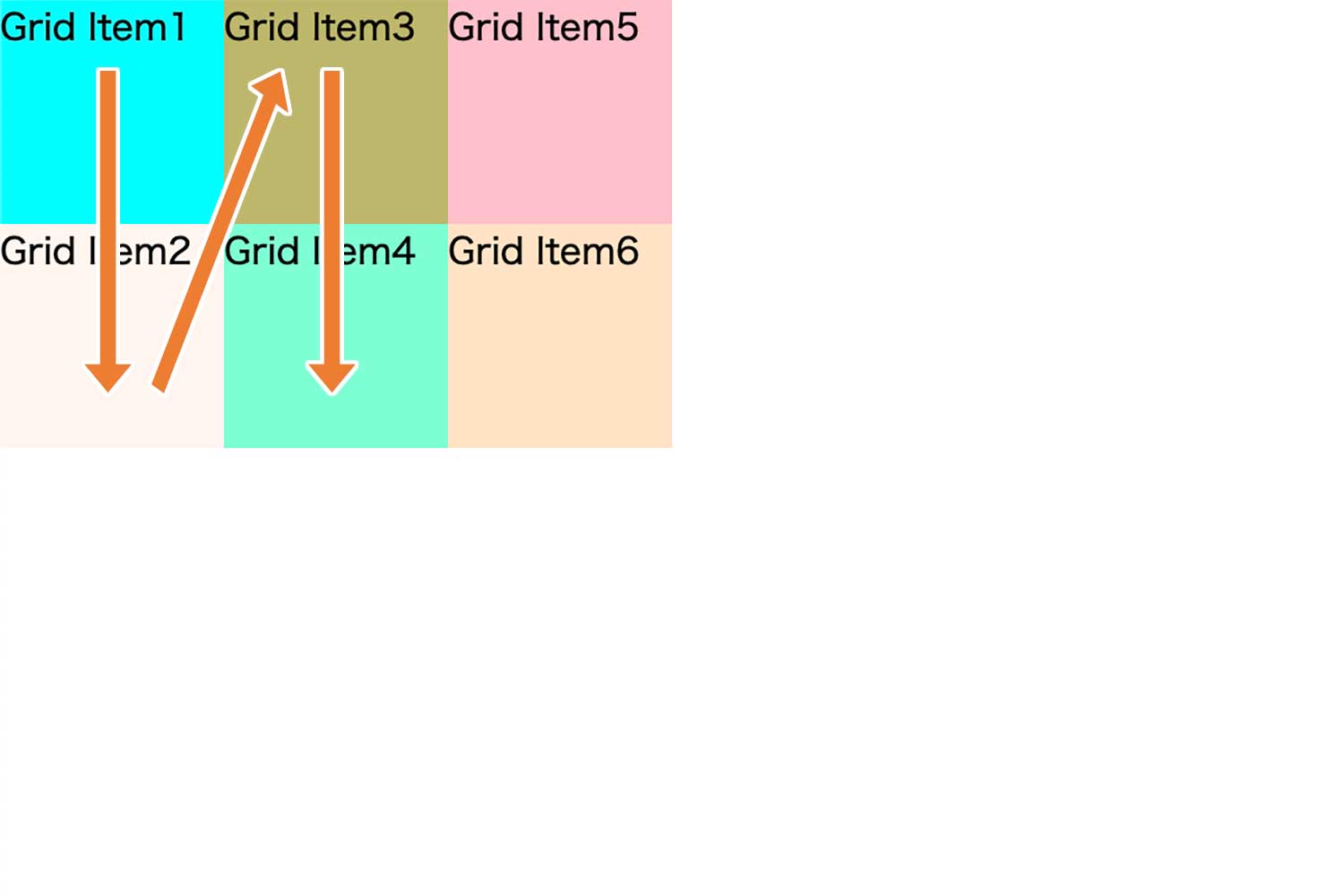 grid-auto-flow: columnを指定している例