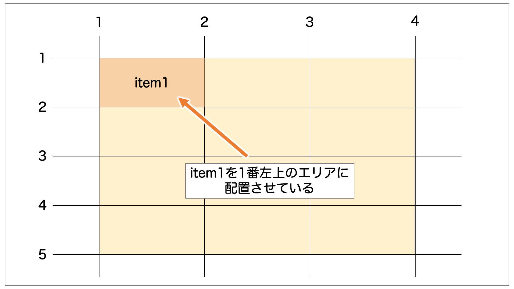 グリッドレイアウトの設定イメージ