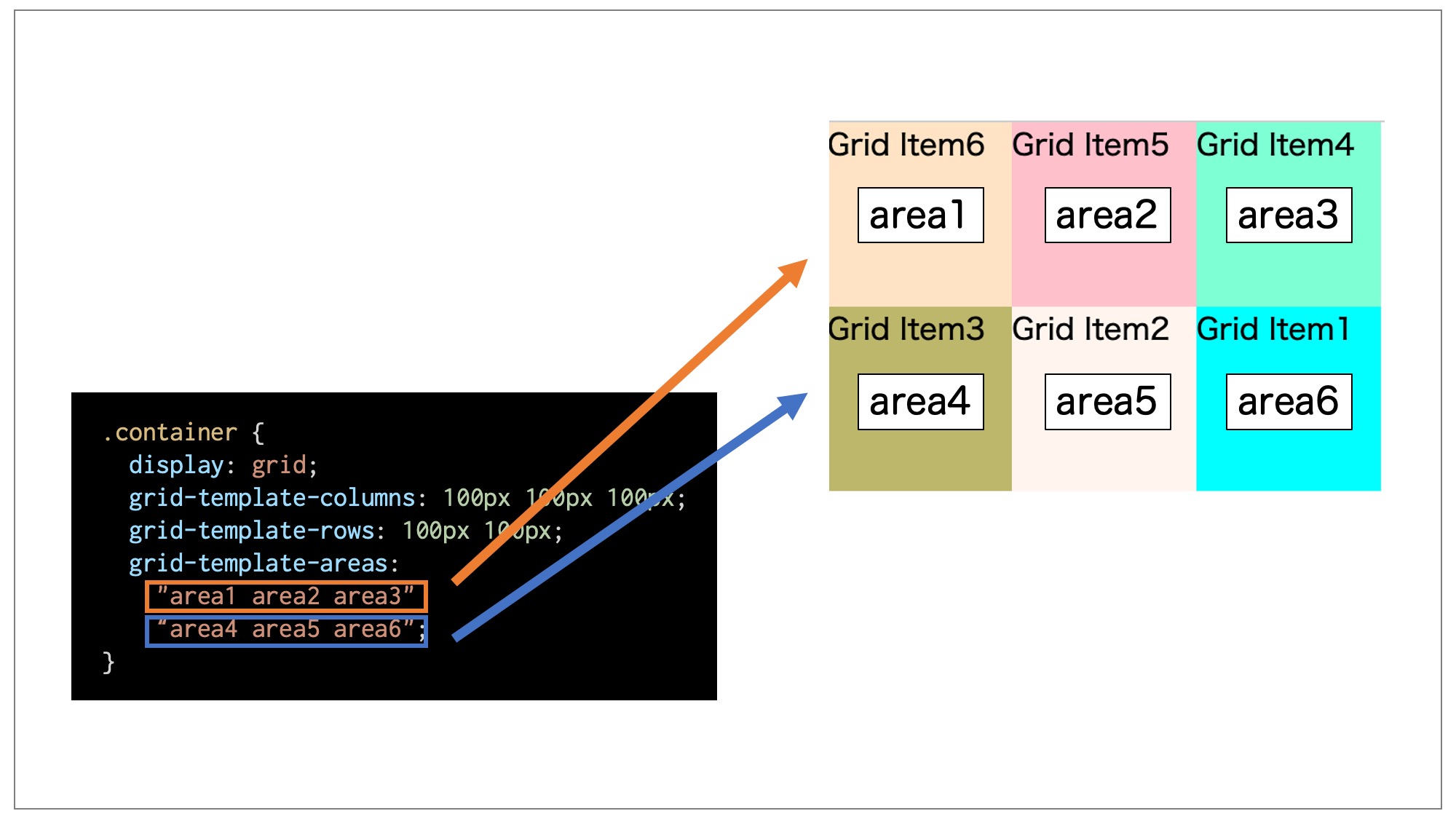 grid-template-areasの使用例