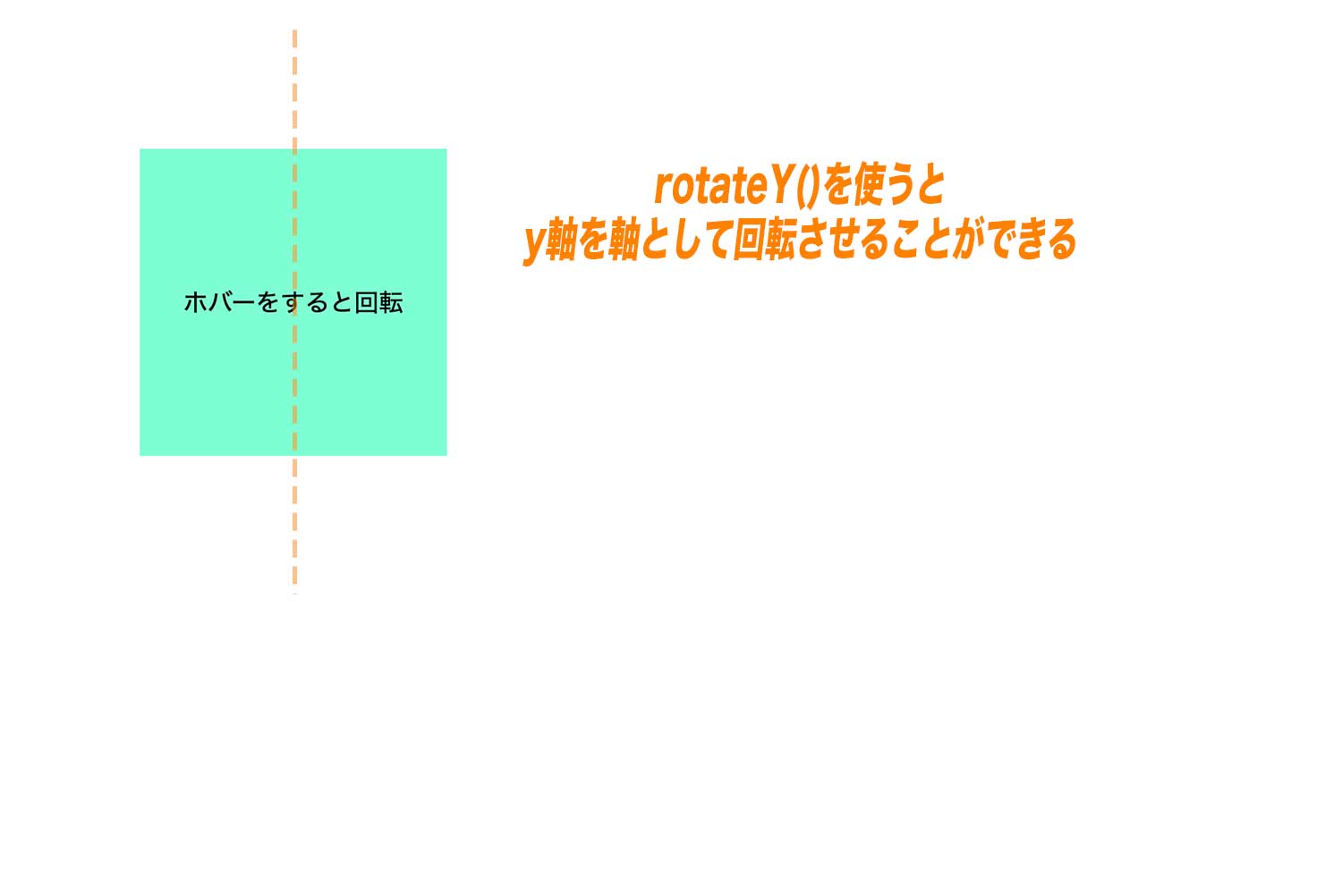 rotateY()では、y軸を軸に要素を回転する