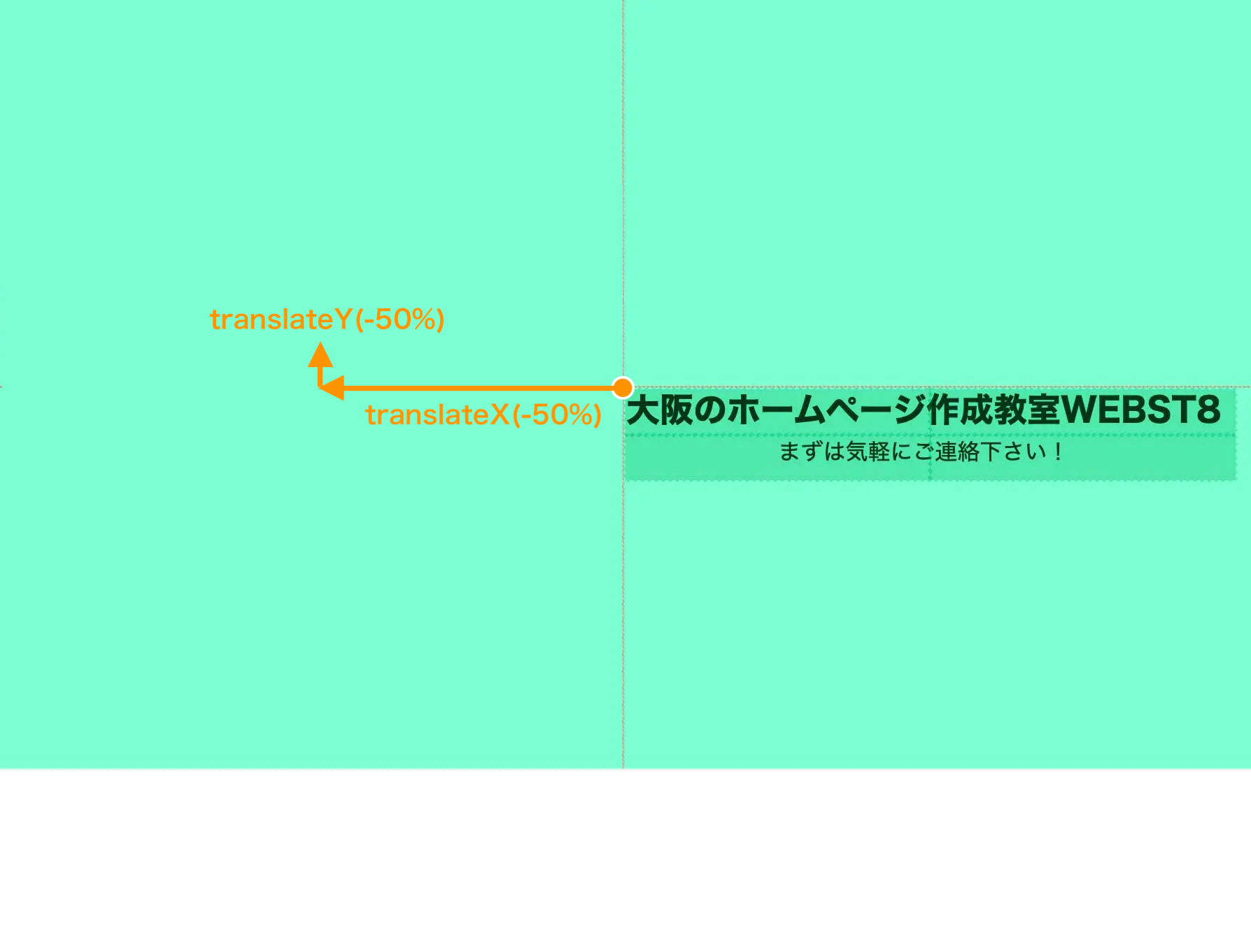 translateを使って要素の大きさの半分を左上方向に戻す