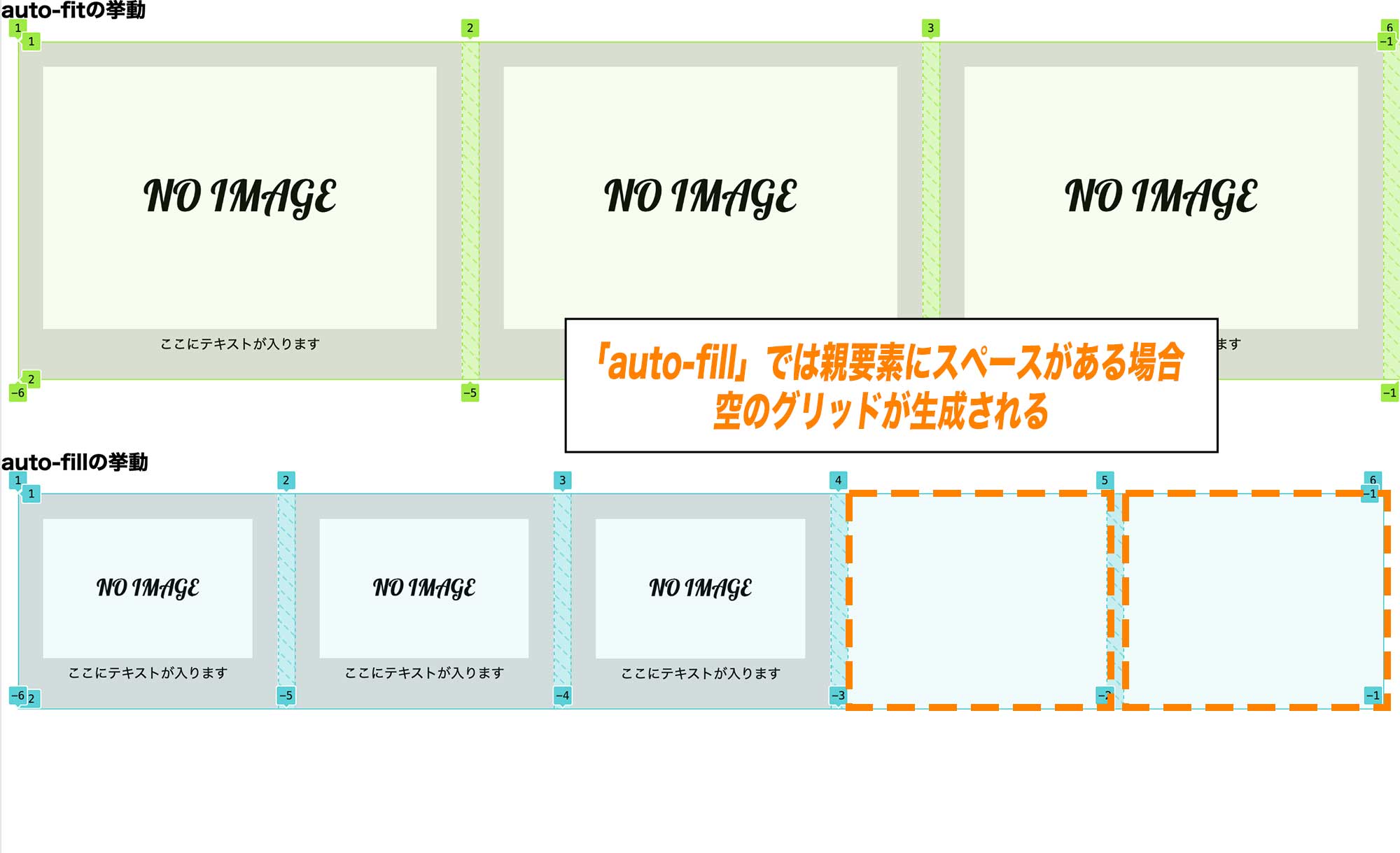 auto-fitとauto-fillの挙動の違いを表している図