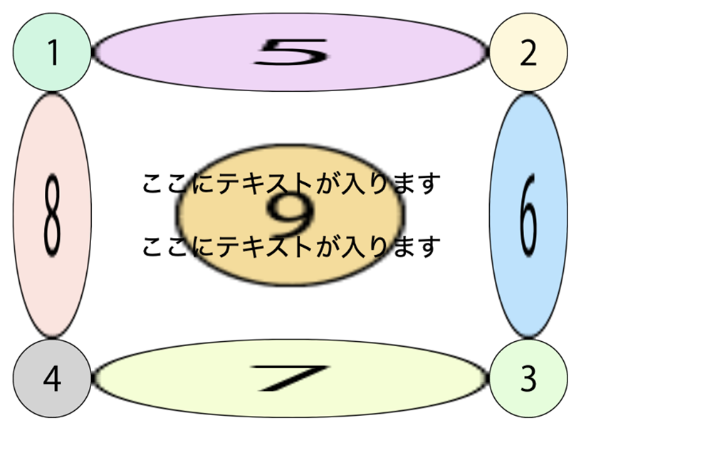 9番の領域は非表示になっていますが、キーワード「fill」を使用すれば、背景画像のように表示することが可能