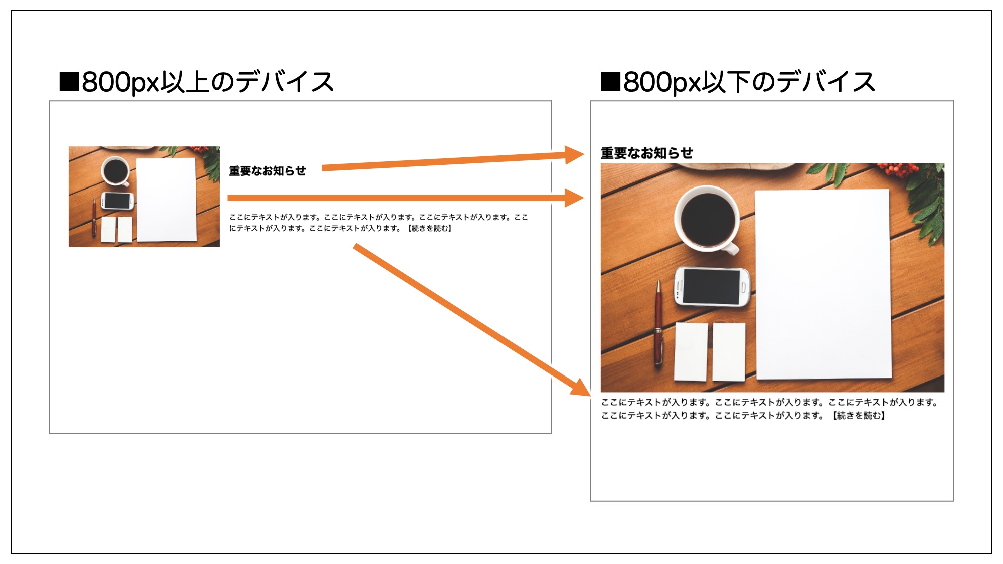 グリッドレイアウトの実際の使用例