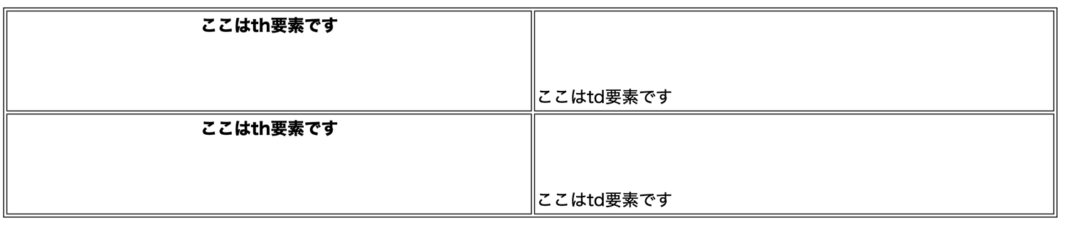 テーブルセルに対してvertical-alignプロパティを指定している例