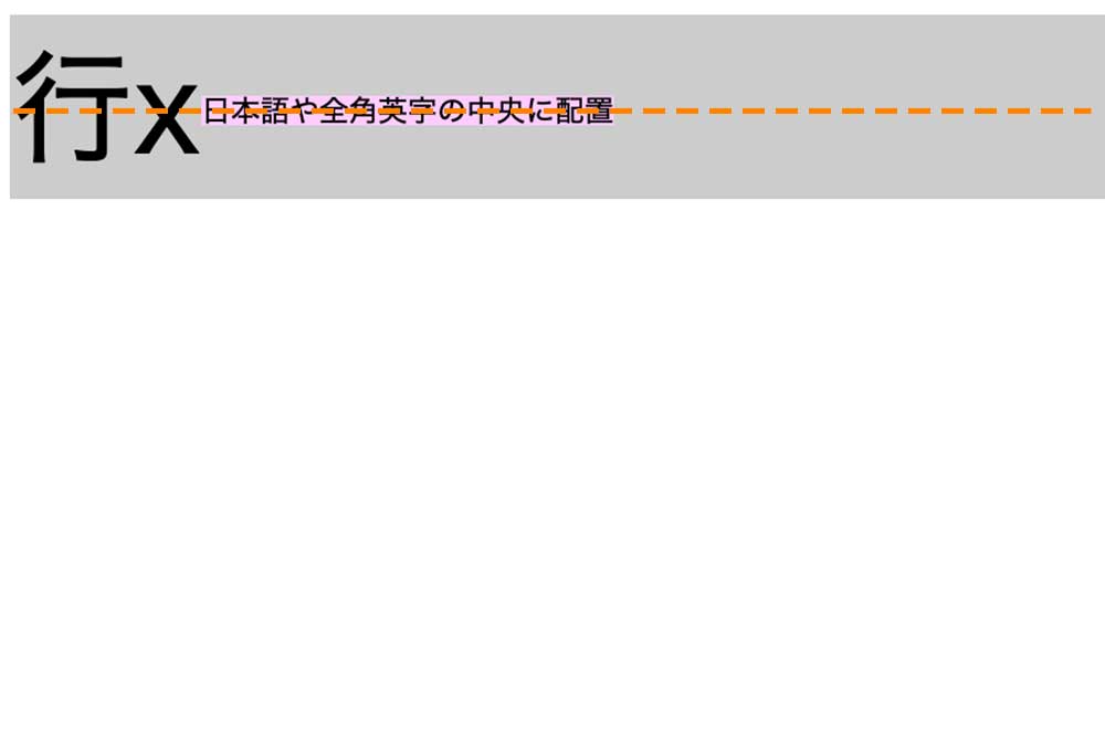 日本語文字や全角文字の中央に要素を配置したい場合は、「数値 + 単位」の方法で指定すると良い