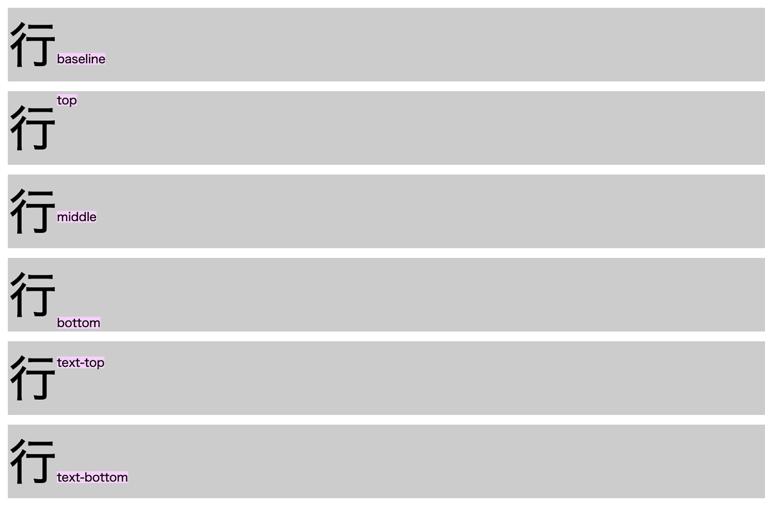 vertcal-alignプロパティで指定できる値の表示例