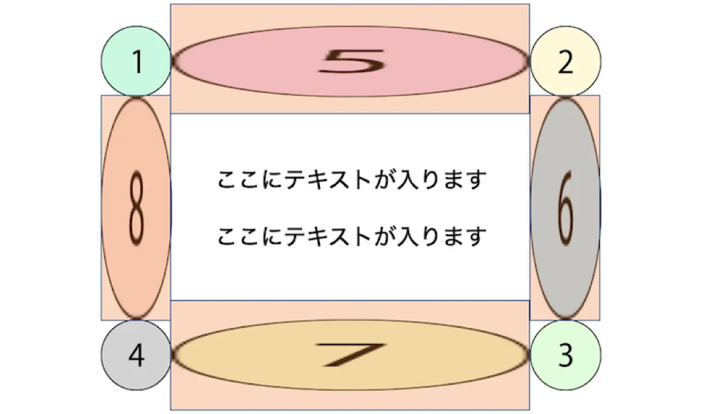 デフォルトでは、辺領域に表示されている画像は 要素の寸法に合わせて拡大・縮小される