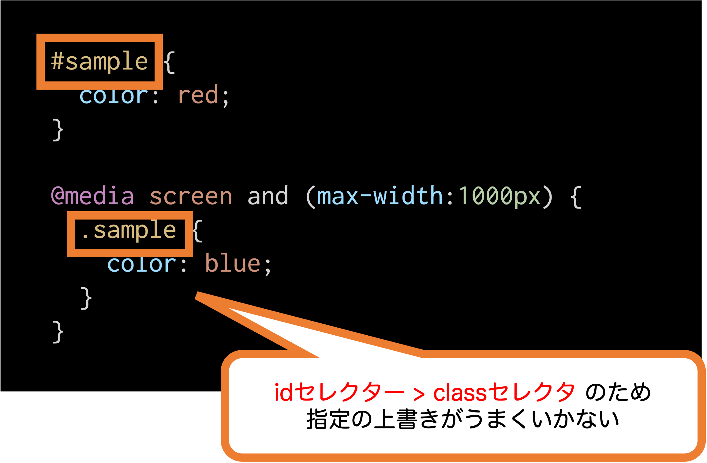 idの方がclassの指定よりも優先される