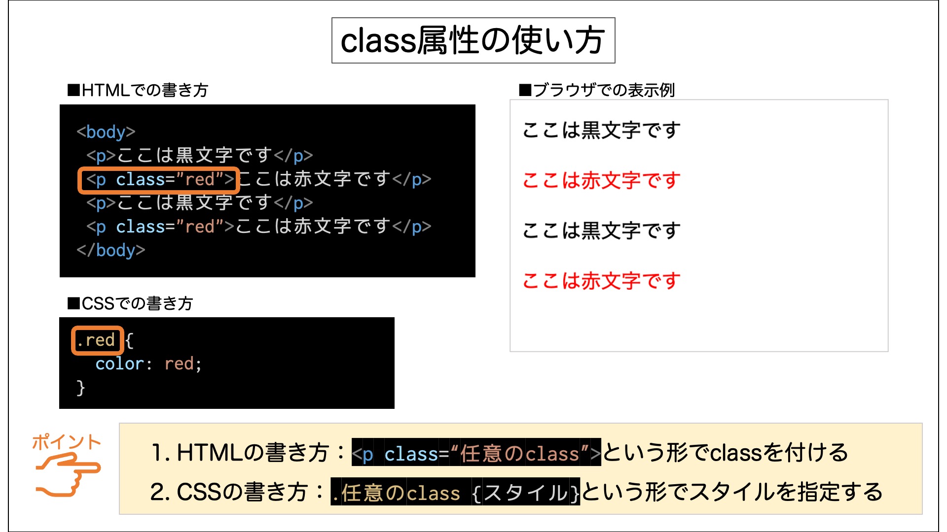 class属性の書き方を解説している図