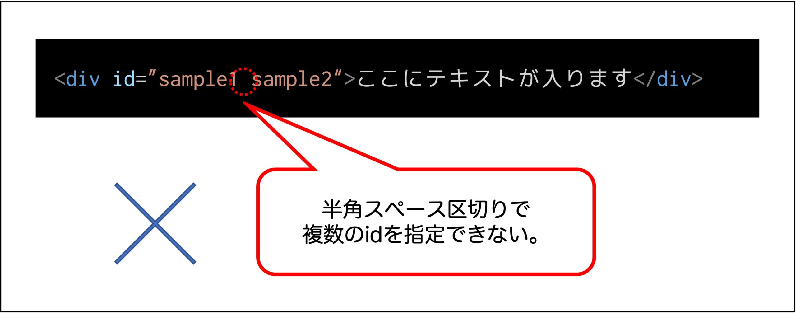 同じタグに異なるidは指定できない