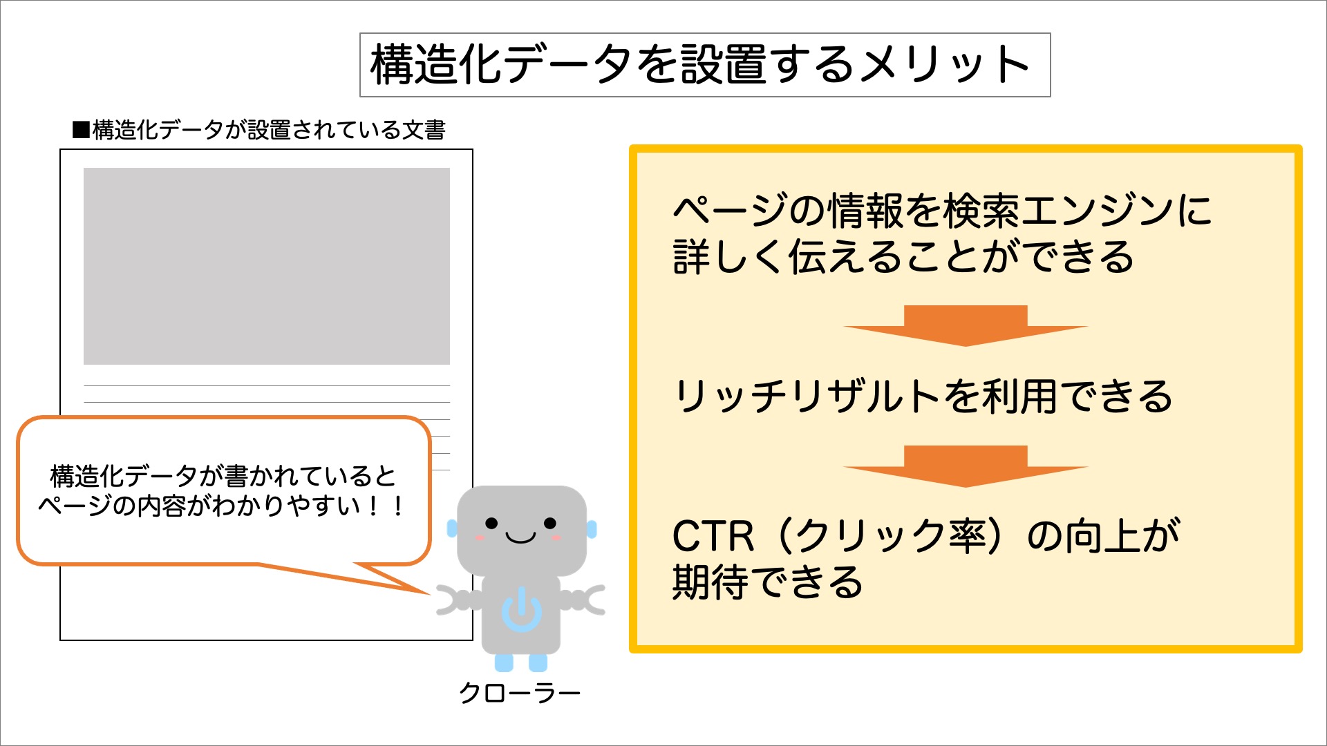 構造化データを利用するメリット