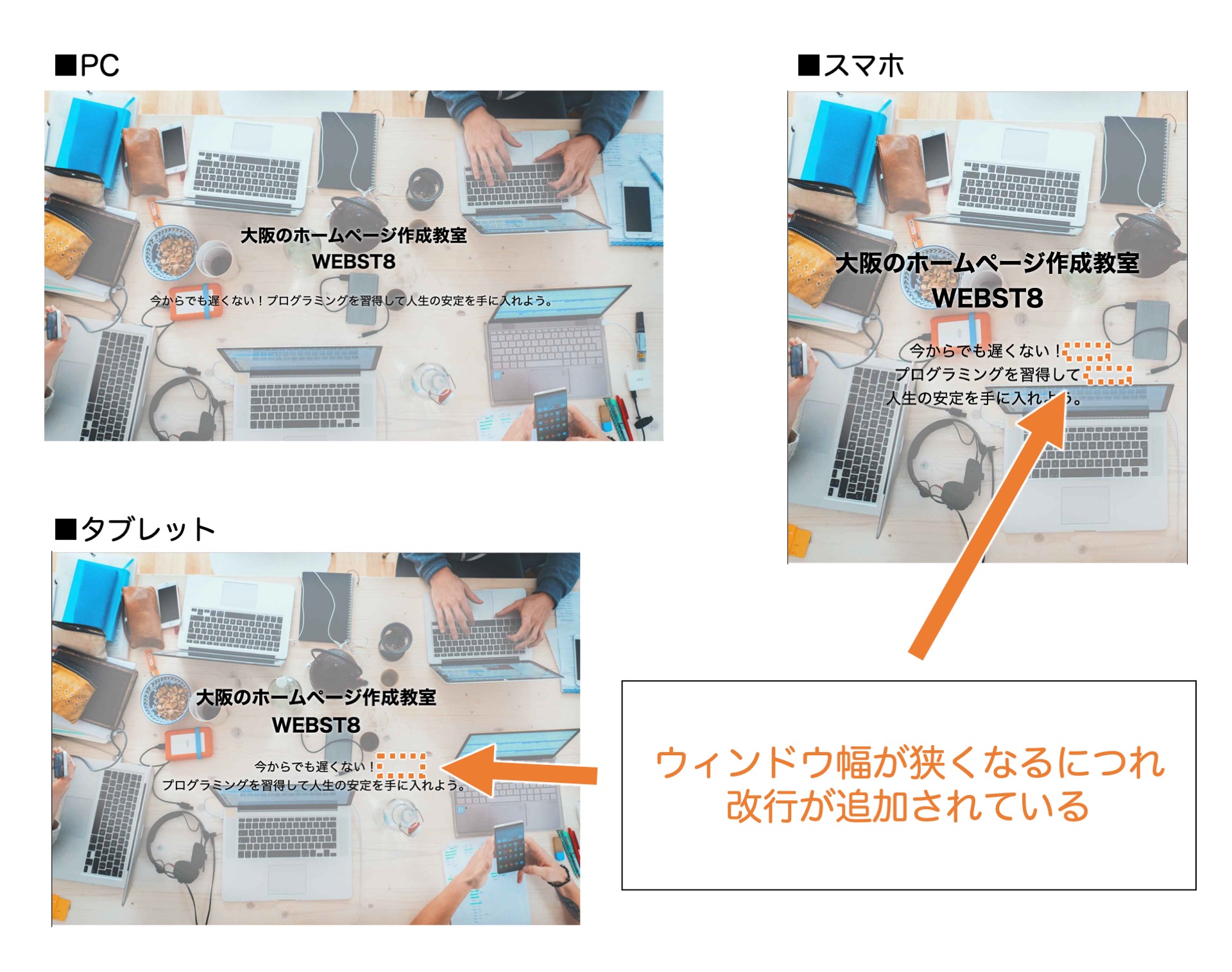 異なるウィンドウ幅になった際に改行ポイントが追加されている例