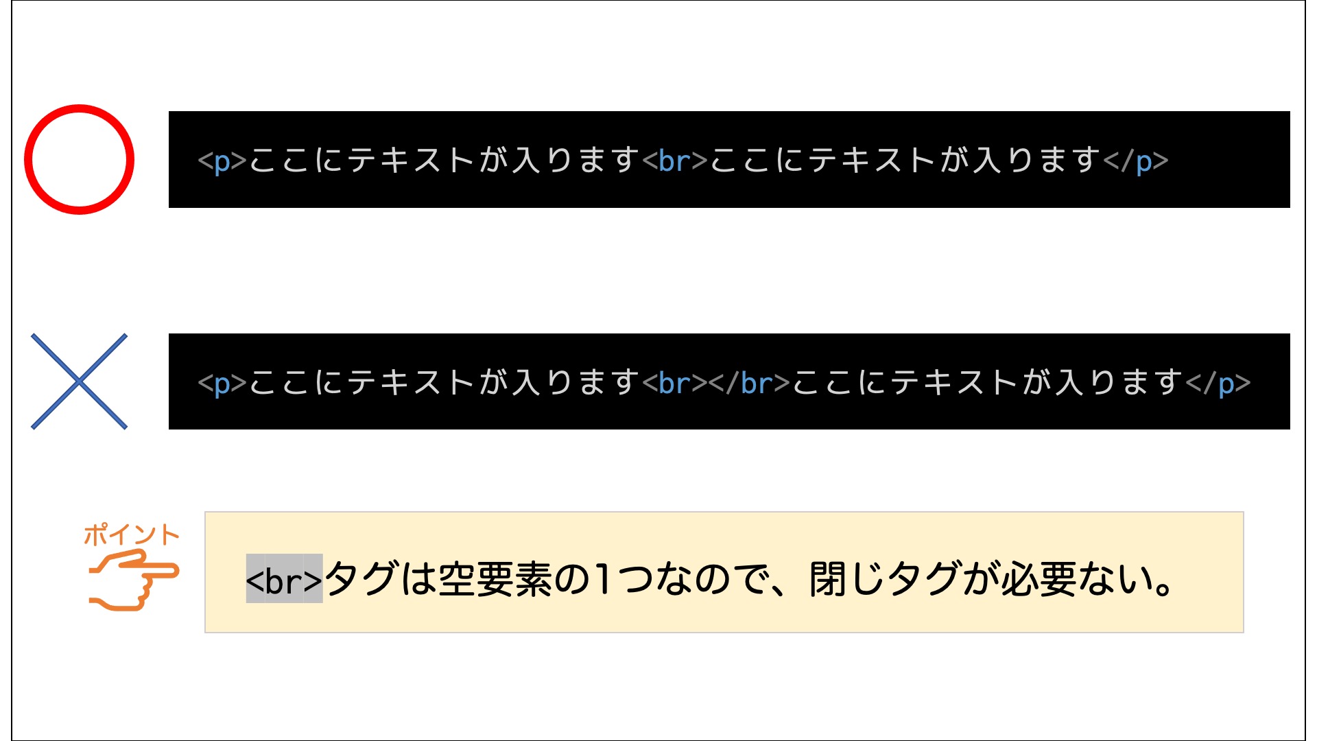 brタグは空要素の1つのため、閉じタグが要らない。