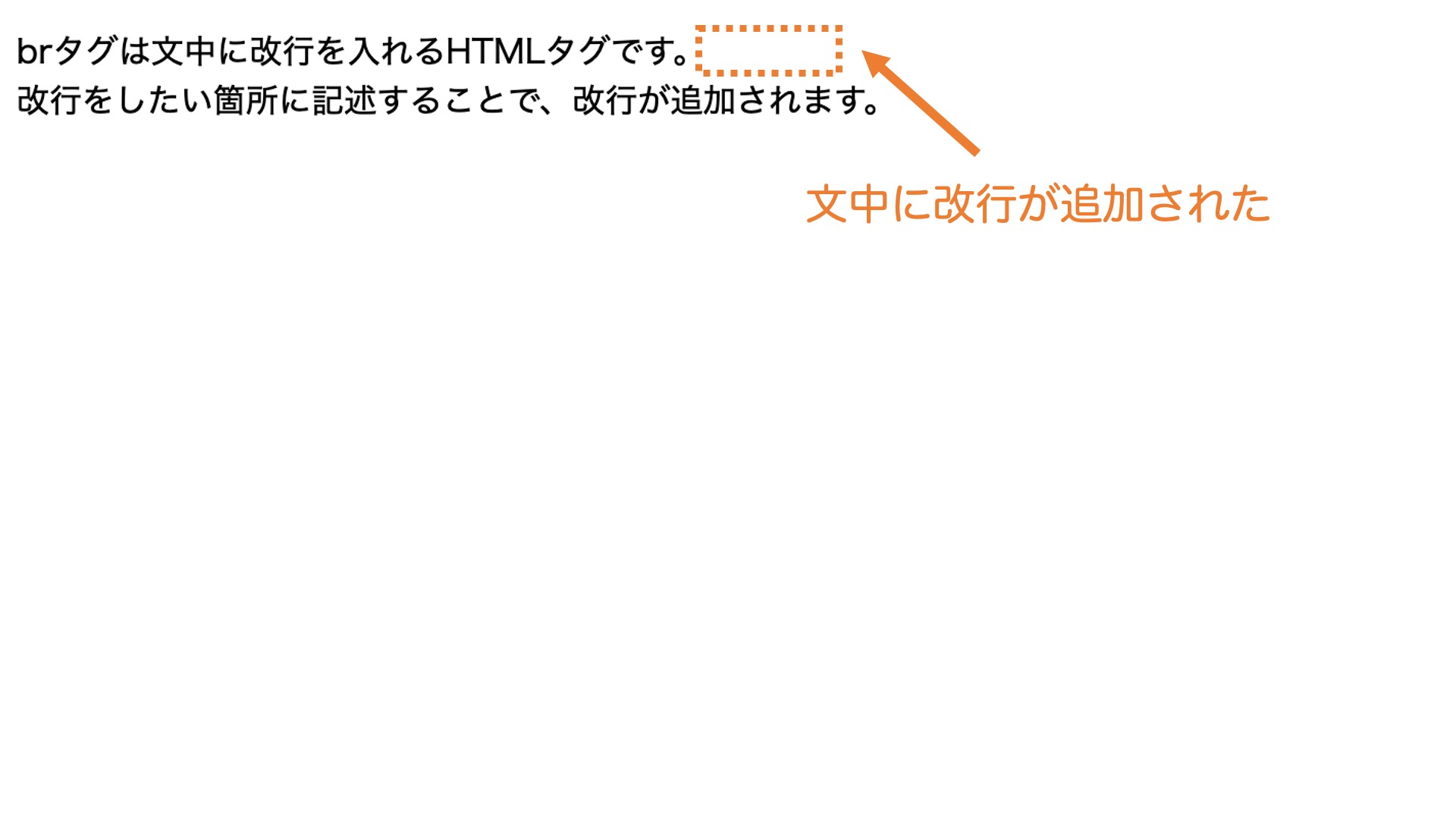 brタグを使って文中に改行を追加している例