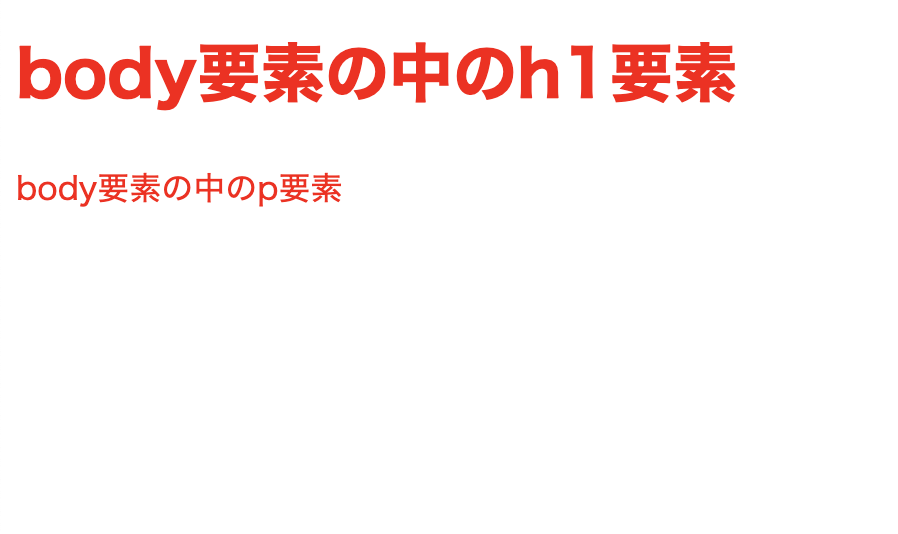 body要素に指定したスタイルが継承されている例