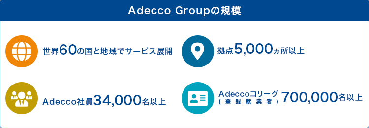 Adecco Groupの規模